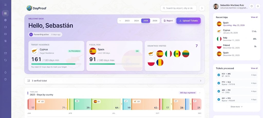 DayProof-Dashboard mit Tagesanzeige pro Land als Steuerwohnsitz-Nachweis